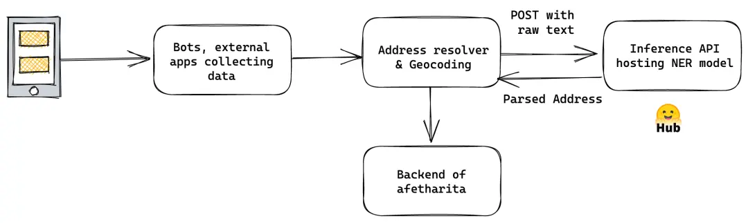 backend_pipeline