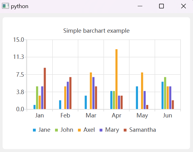 【PySide6】QChart笔记（二）—— QBarSeries的使用