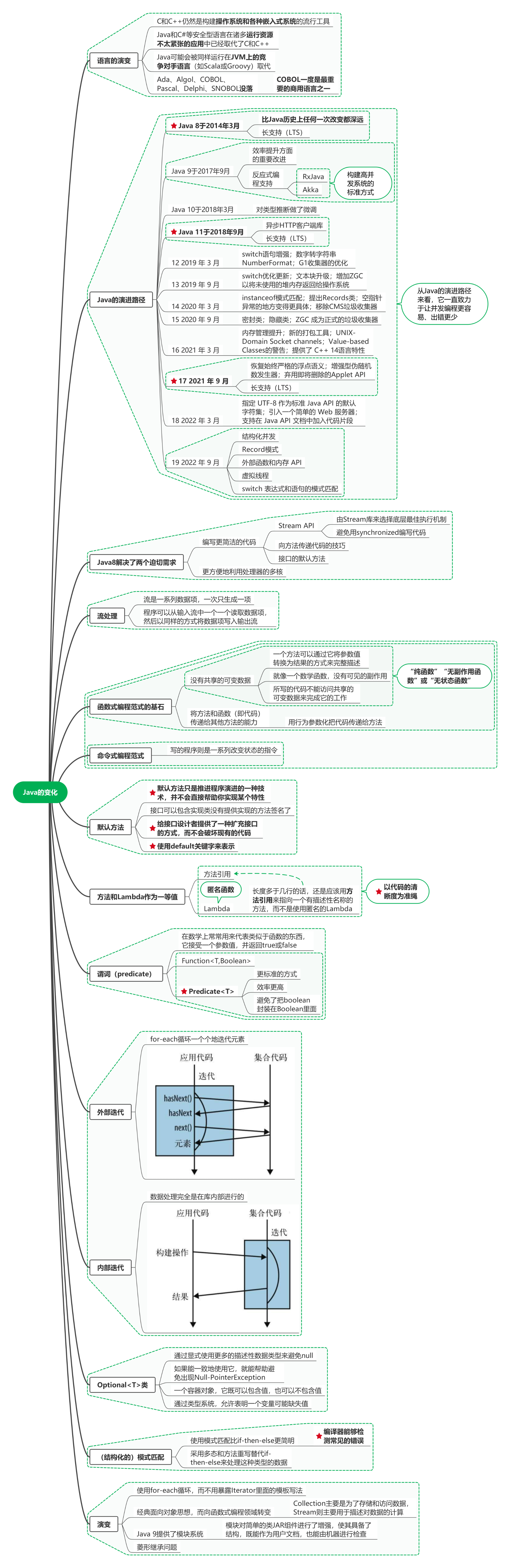 读Java实战（第二版）笔记01_Java的变化