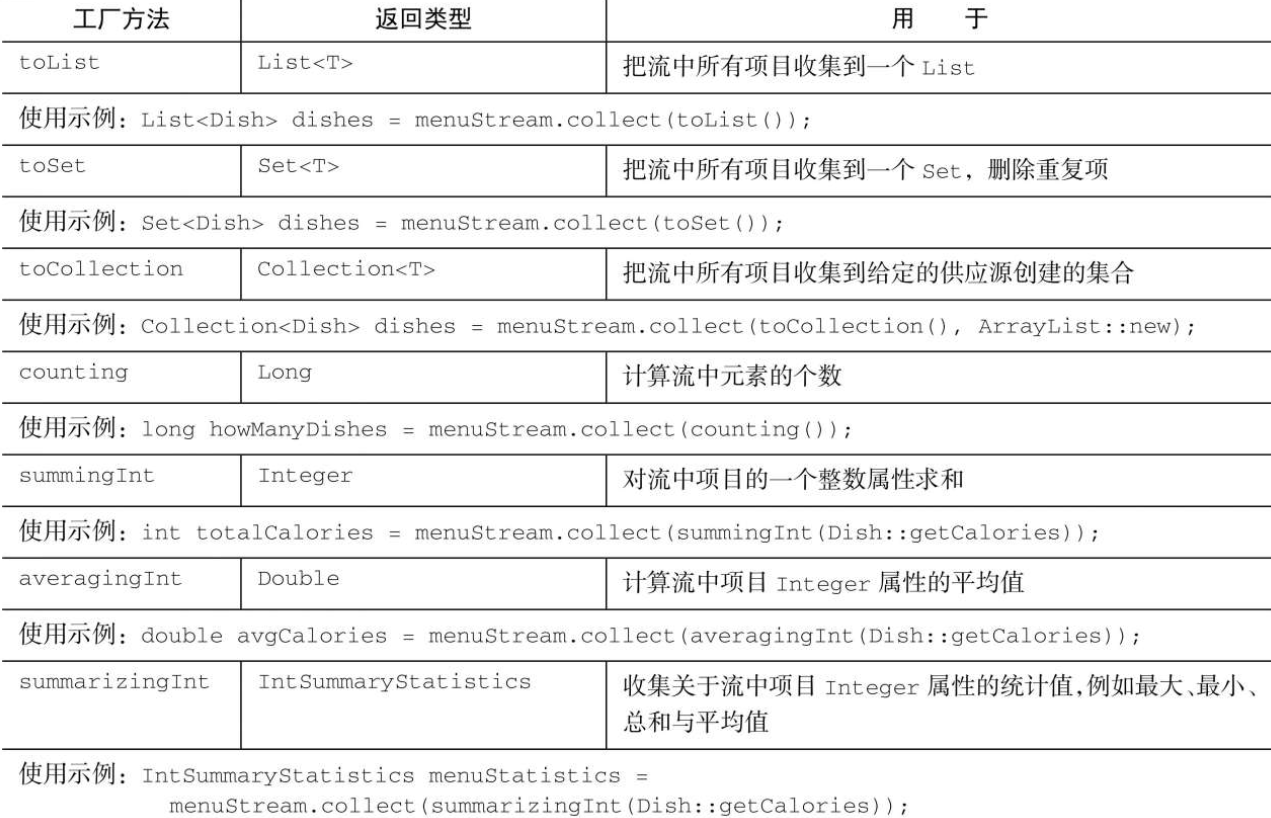 读Java实战（第二版）笔记04_用流收集数据-小白菜博客