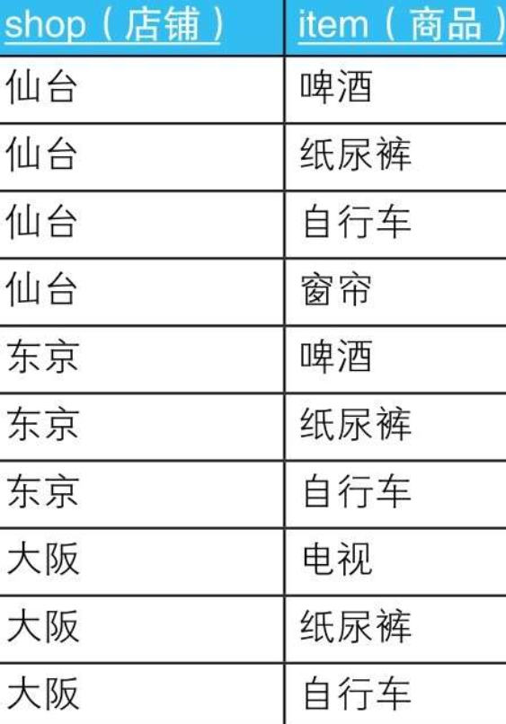 读SQL进阶教程笔记10_HAVING下