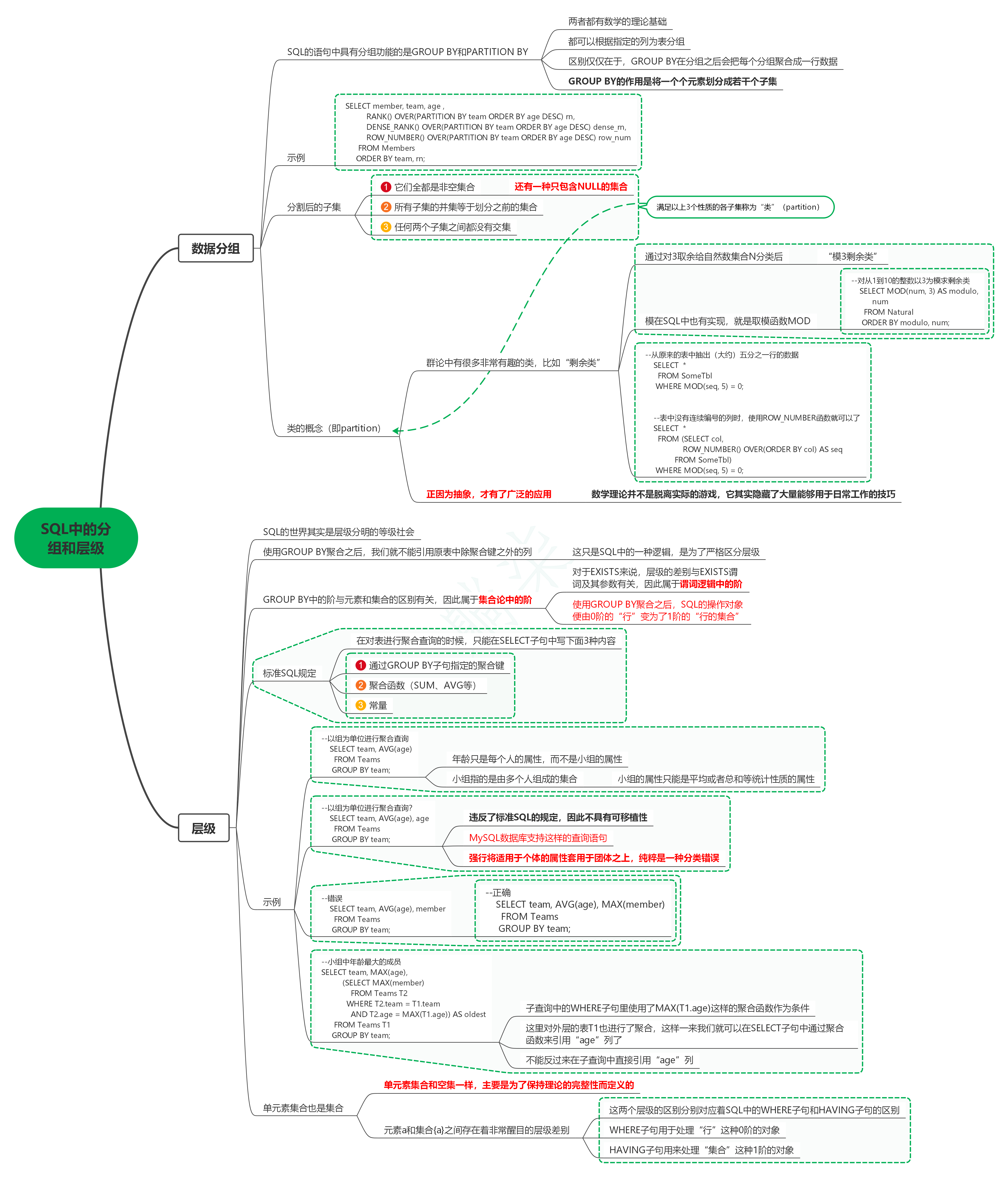 读SQL进阶教程笔记13_SQL中的分组和层级