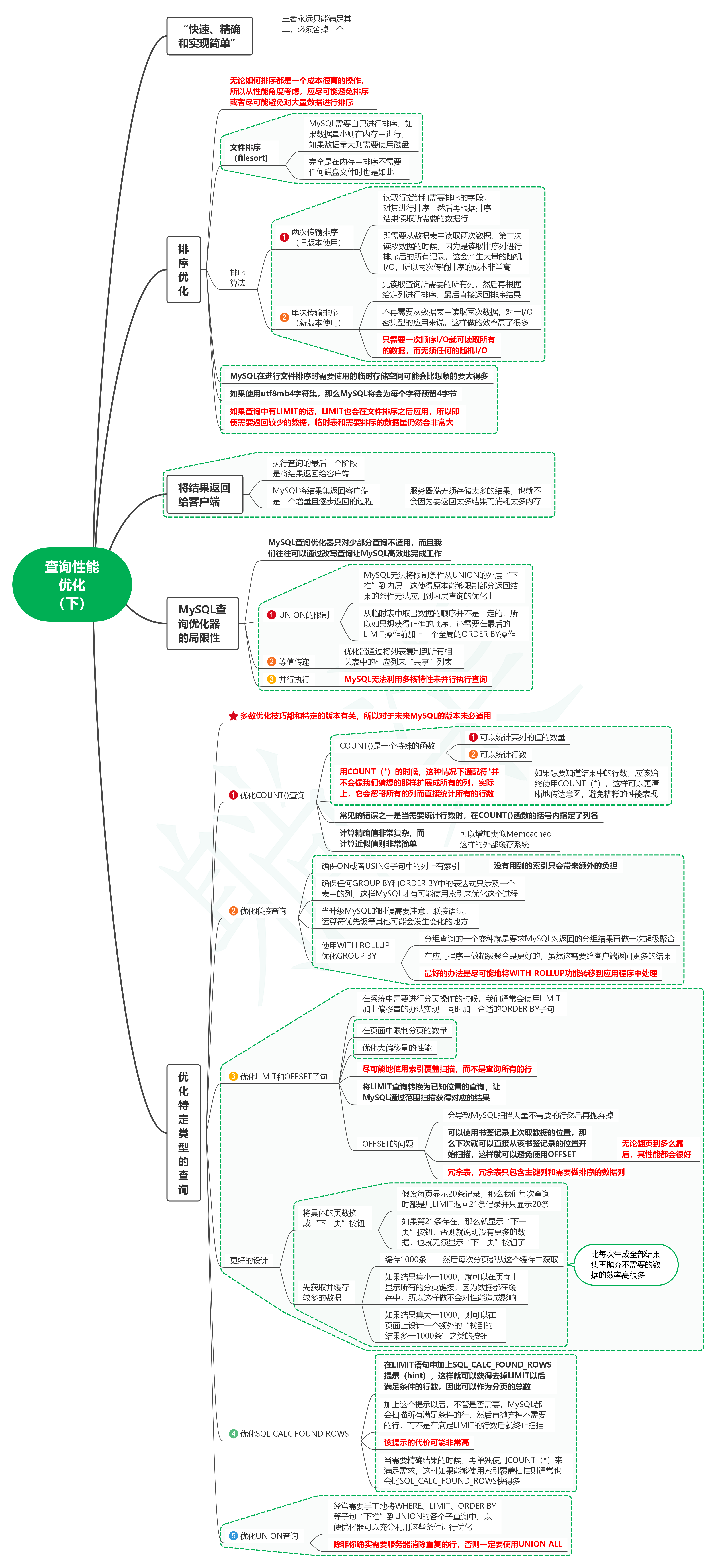 读高性能MySQL（第4版）笔记12_查询性能优化（下）