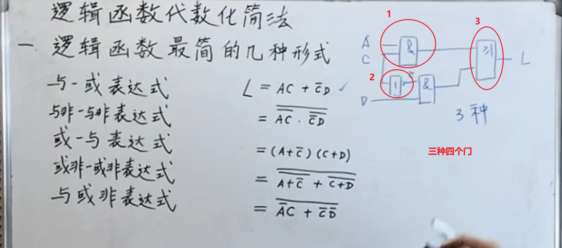 07-逻辑函数的代数化简