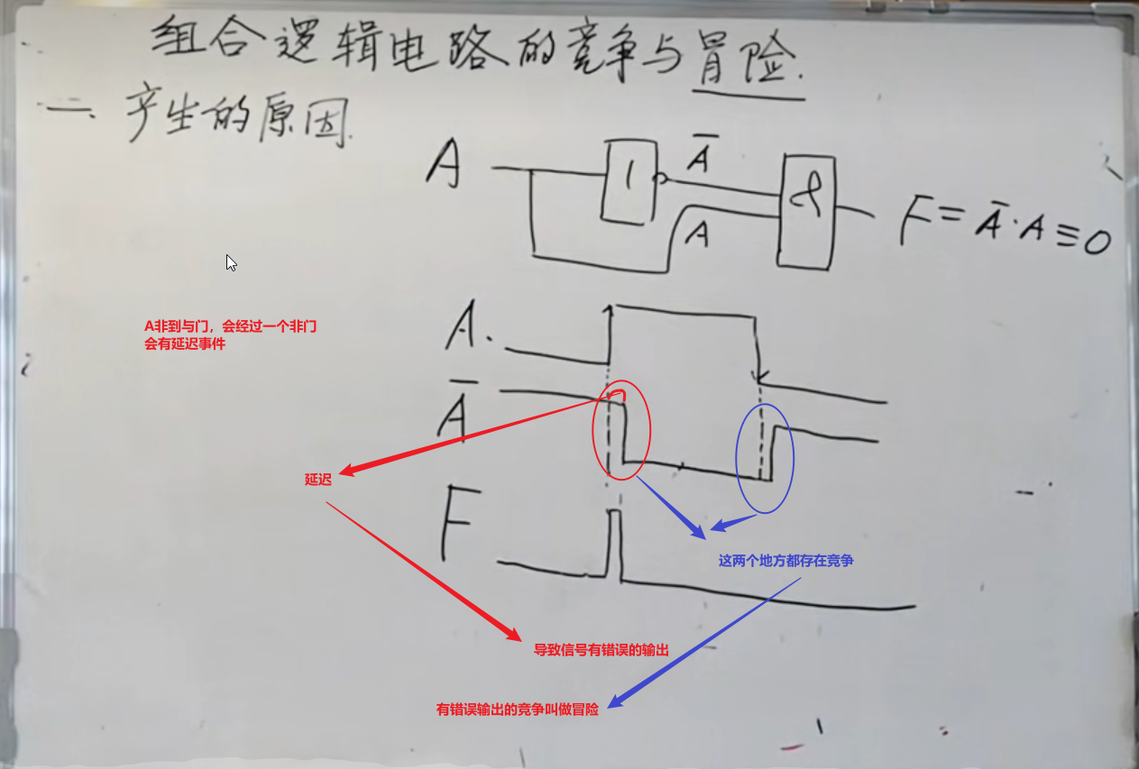 23-组合逻辑电路的竞争与冒险