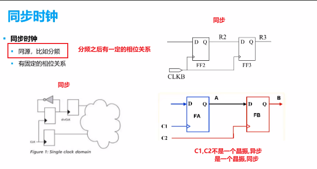 02-同步时钟