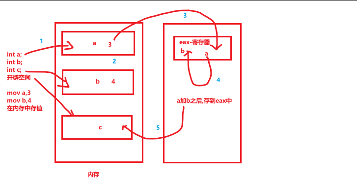 02-VS调试以及Qt基本使用