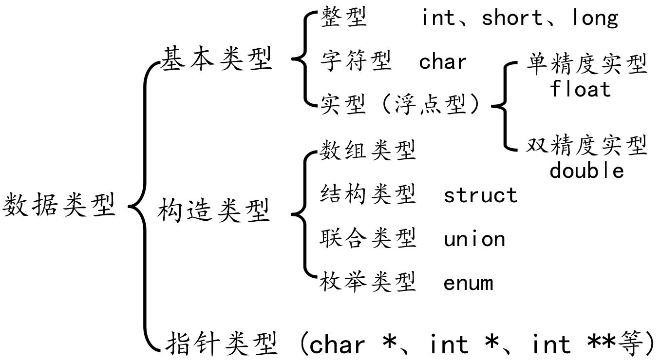 03-变量\常量\进制