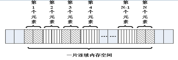 08-数组