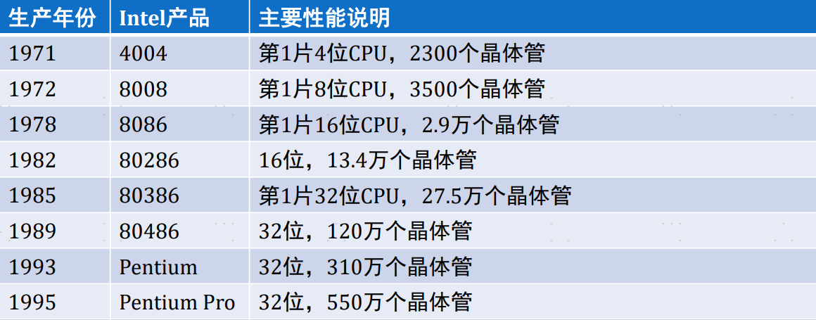 计算机系统组成概述-物理组成和逻辑组成-小白菜博客