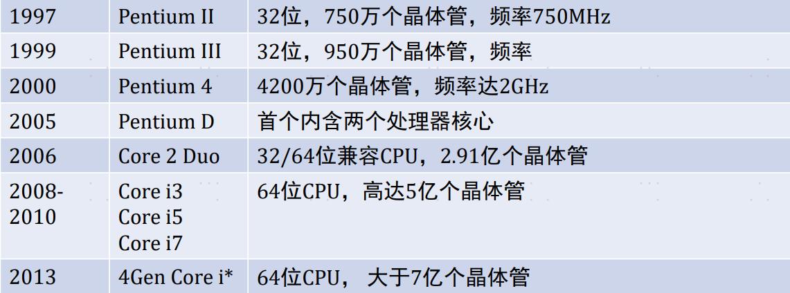 计算机系统组成概述-物理组成和逻辑组成-小白菜博客