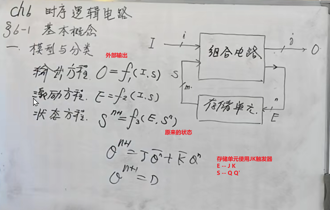 33-时序逻辑电路分析