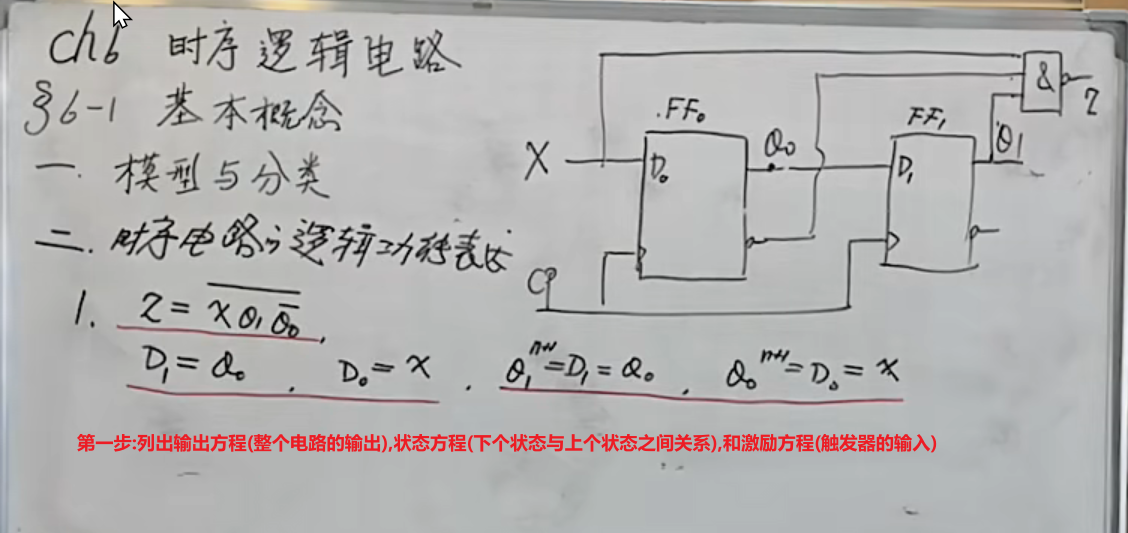 33-时序逻辑电路分析-小白菜博客