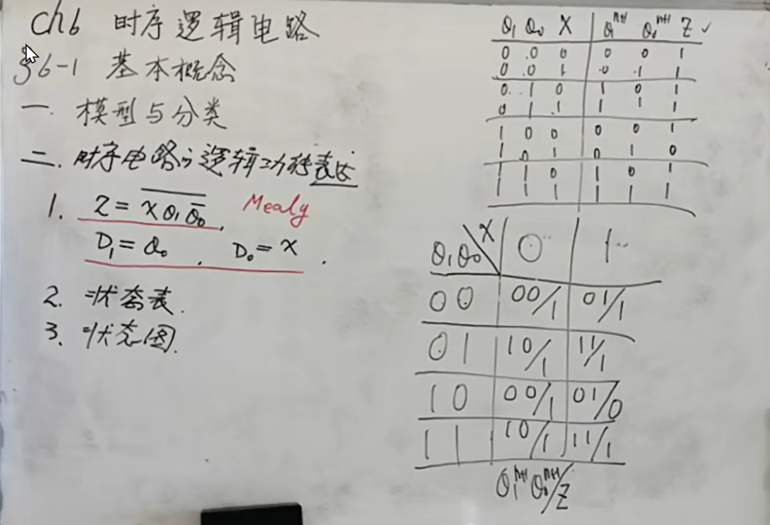 33-时序逻辑电路分析-小白菜博客