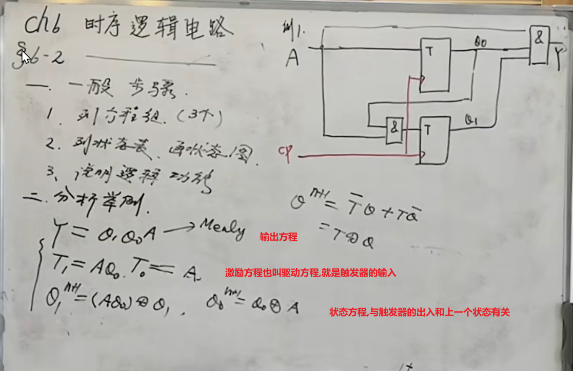 33-时序逻辑电路分析-小白菜博客