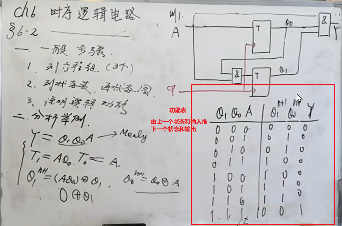 33-时序逻辑电路分析-小白菜博客