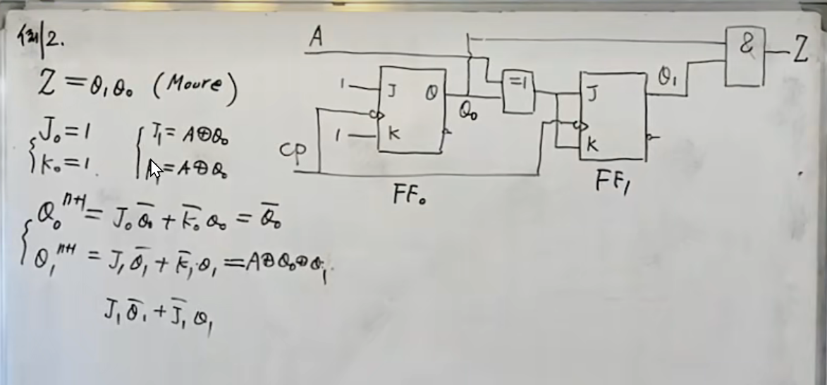 33-时序逻辑电路分析-小白菜博客