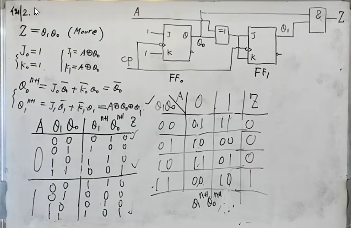 33-时序逻辑电路分析-小白菜博客