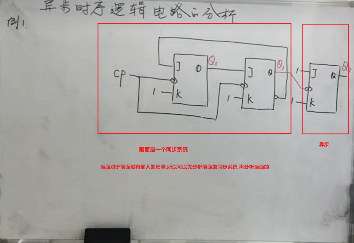 33-时序逻辑电路分析-小白菜博客