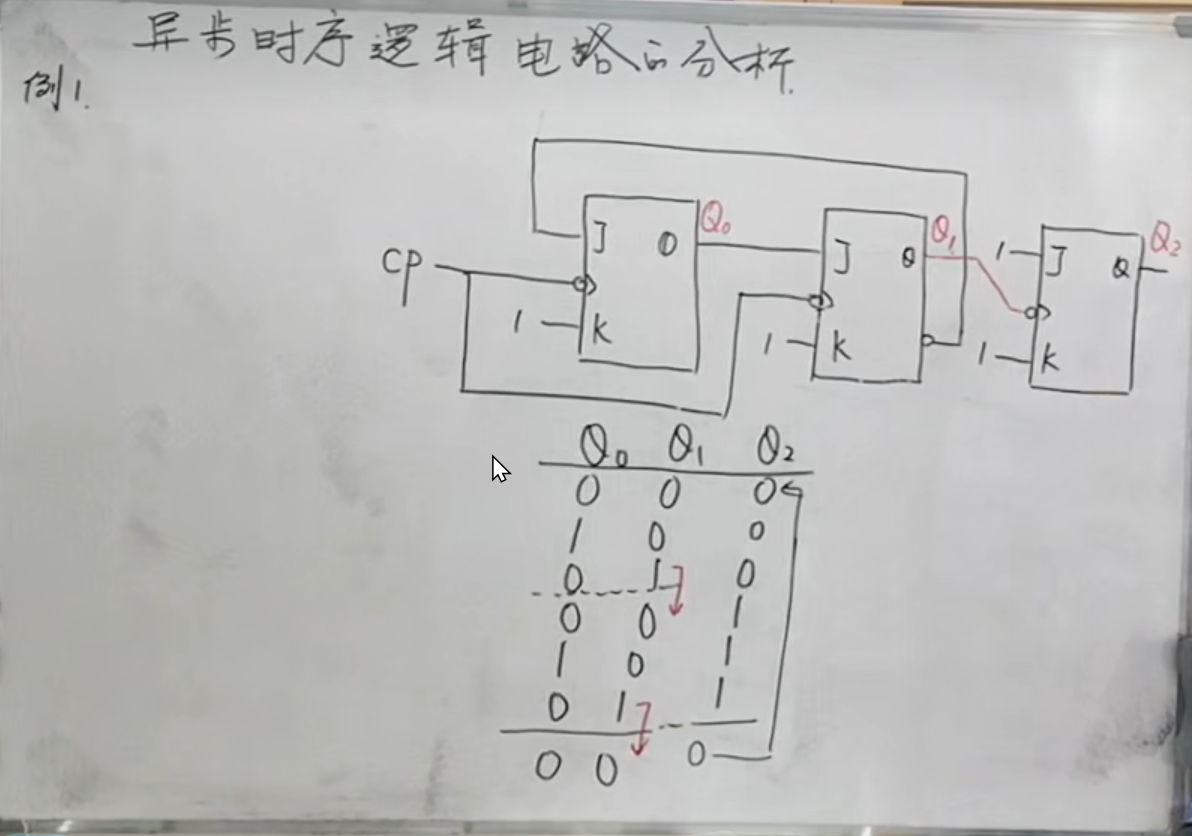 33-时序逻辑电路分析-小白菜博客