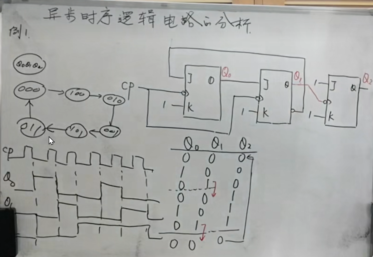 33-时序逻辑电路分析-小白菜博客