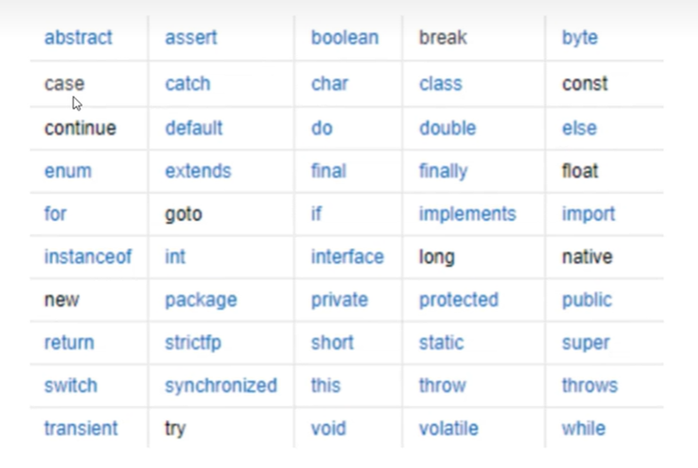 java常见关键字