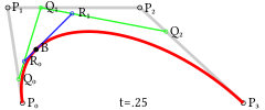 三次贝塞尔曲线的结构.png
