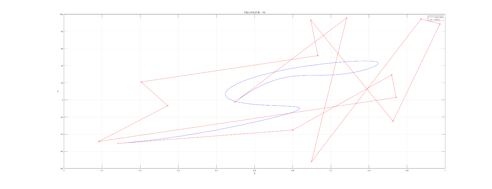 贝塞尔曲线原理、推导及Matlab实现