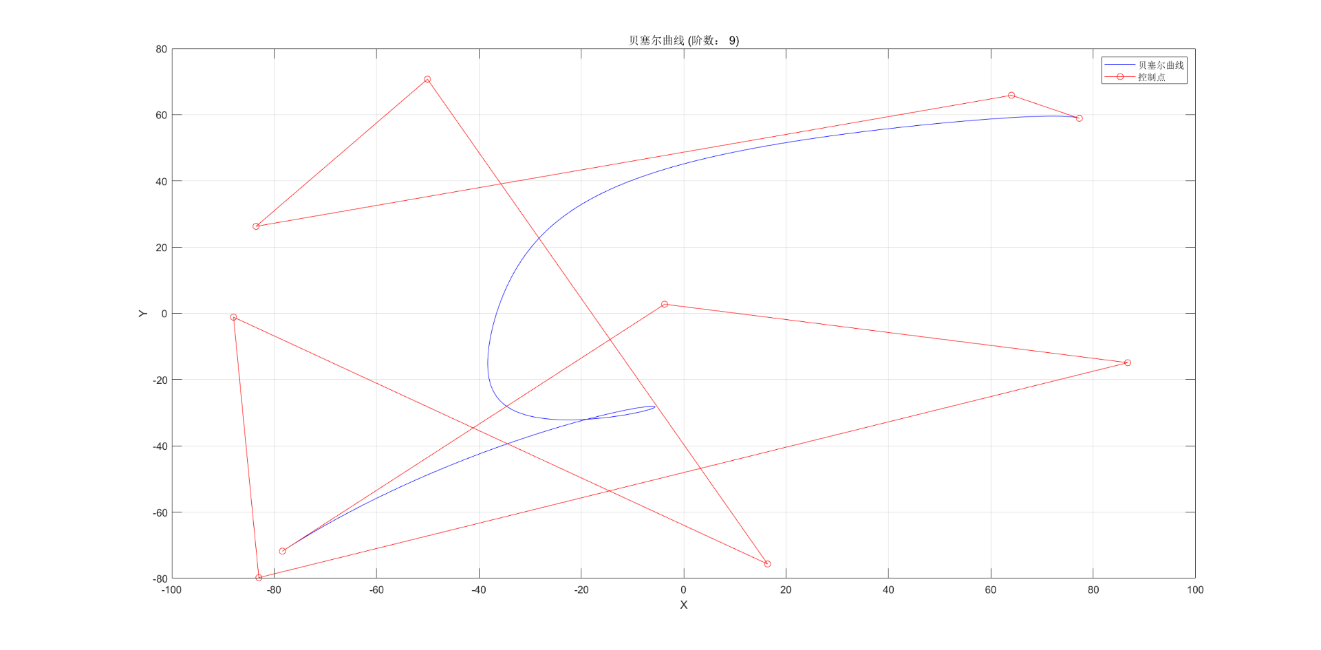 九阶贝塞尔曲线.png