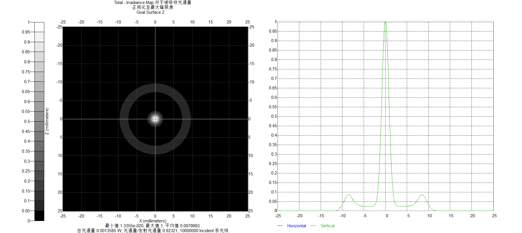 多焦點菲涅爾透鏡輻照度圖.png