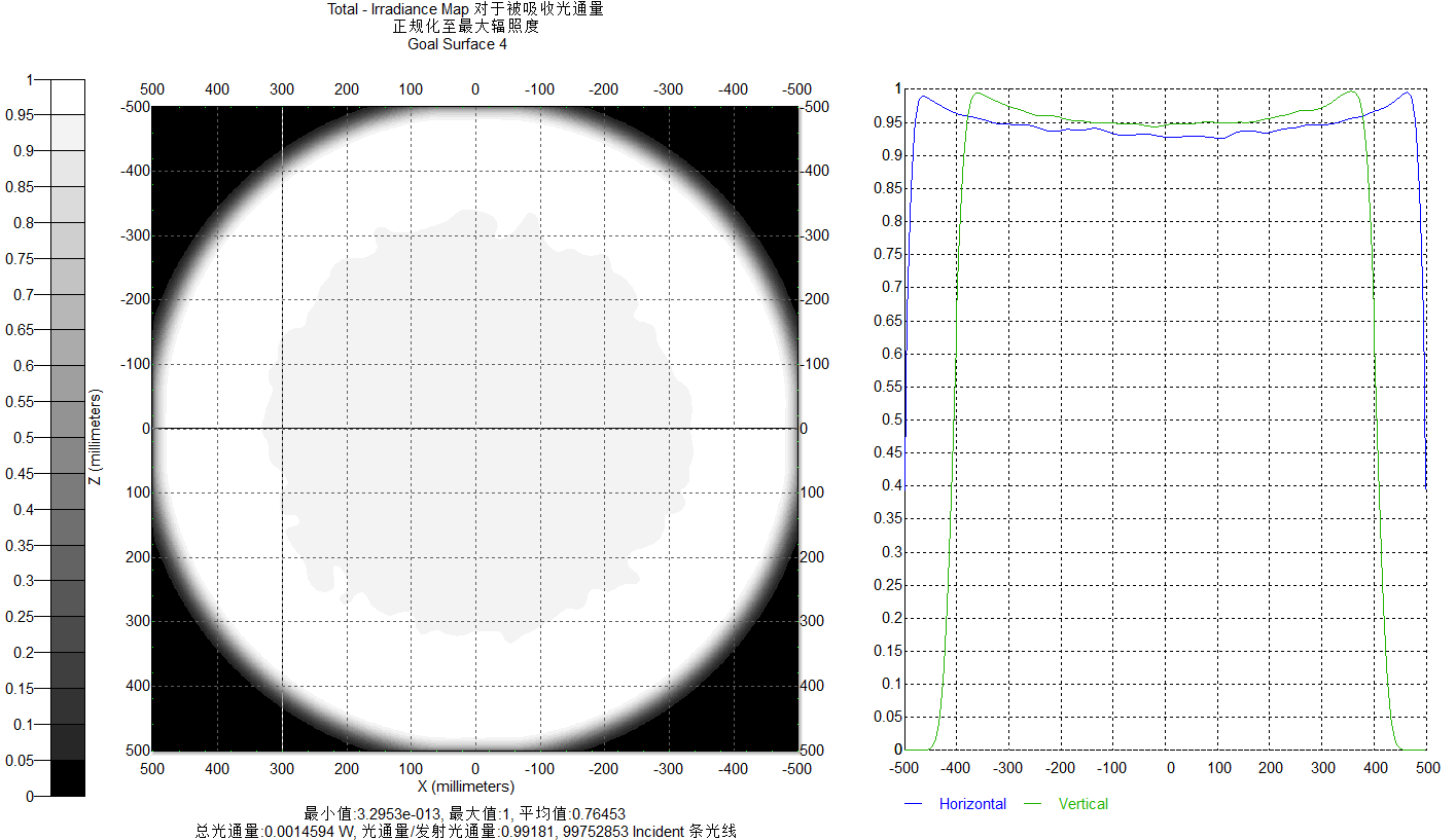 100000000条光线辐照度分析图3.png