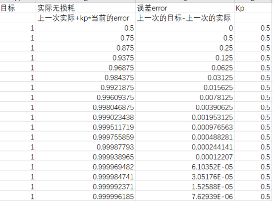 图1 比例控制示意图