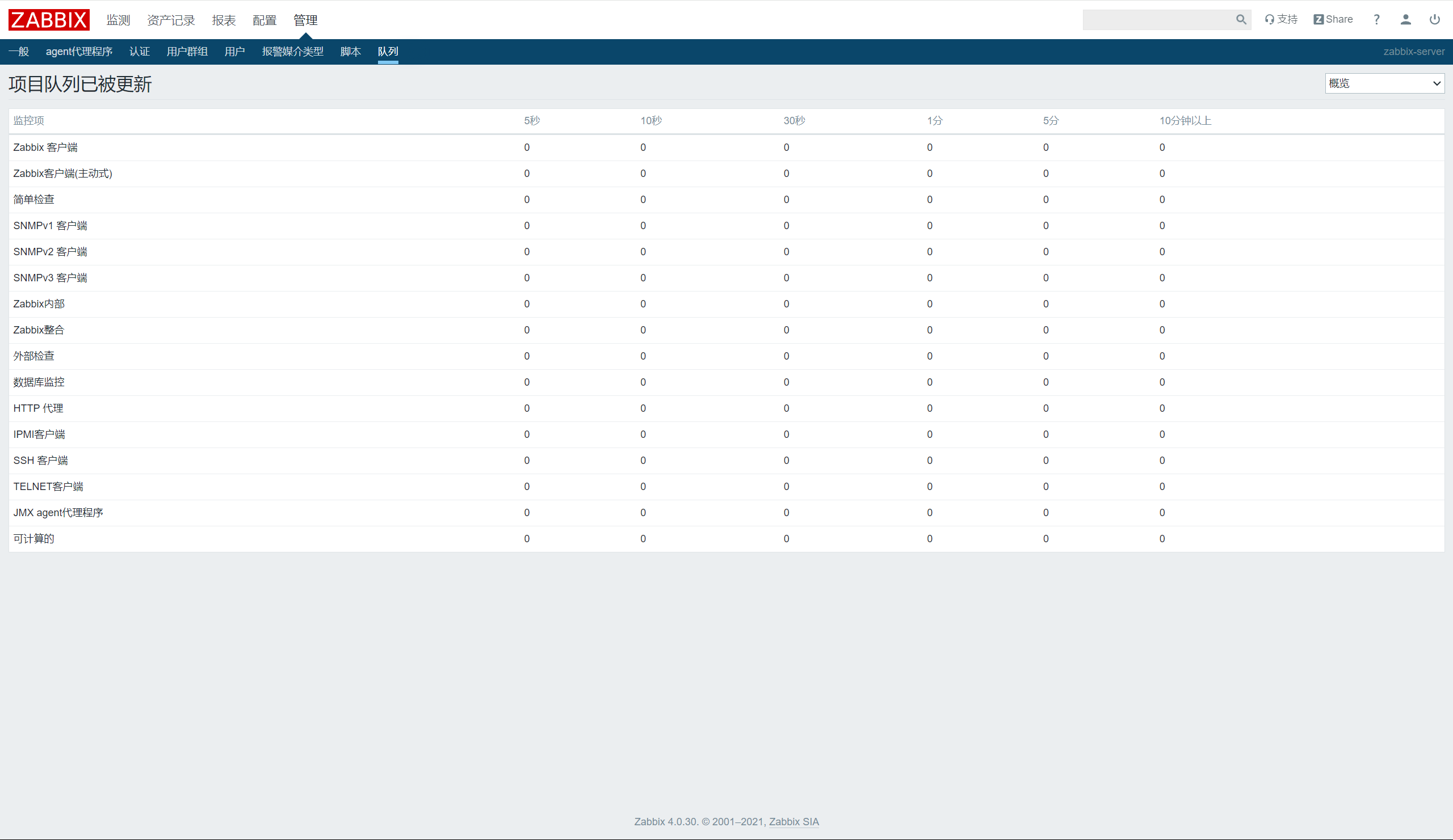 Zabbix 05 configuration file liang2023 