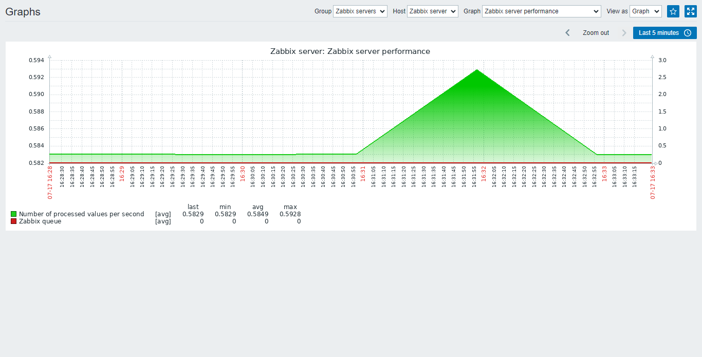 Zabbix 05 configuration file liang2023 