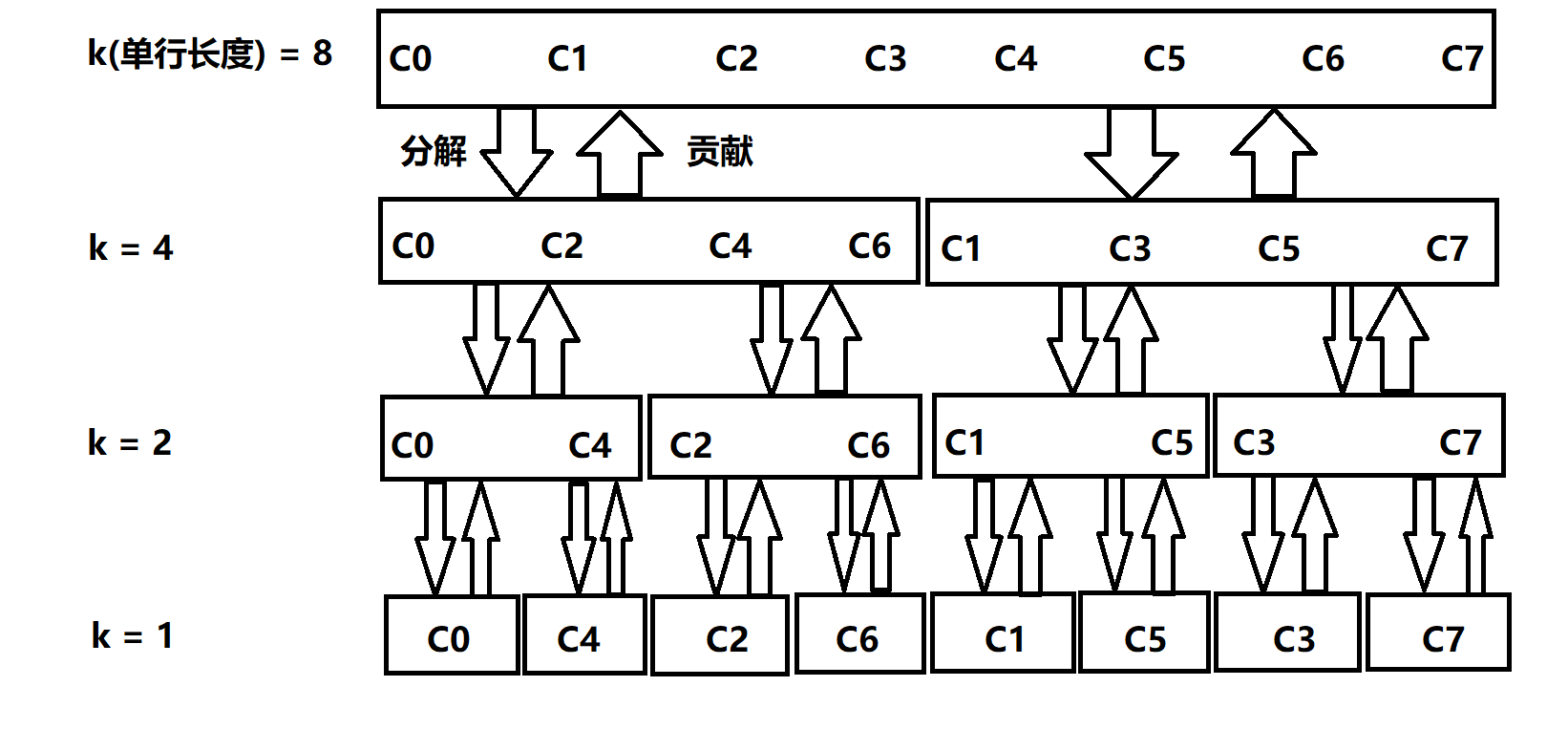 2023.2.9【模板】快速傅里叶变换-小白菜博客