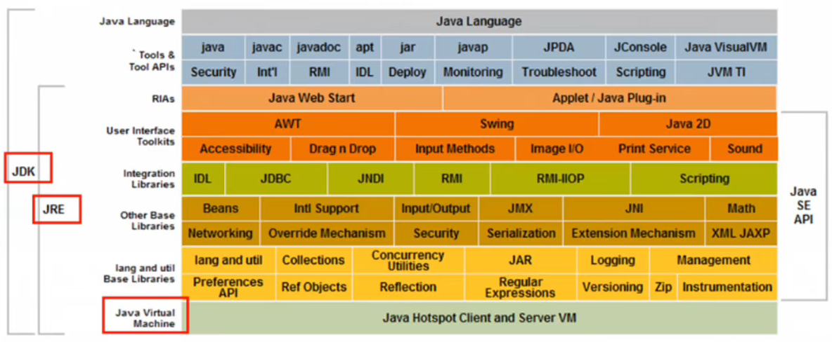 java介绍、环境搭建与Hello,World!