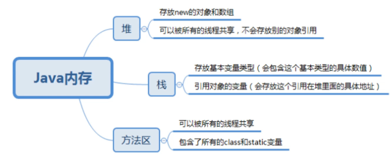 java基础（五）：数组