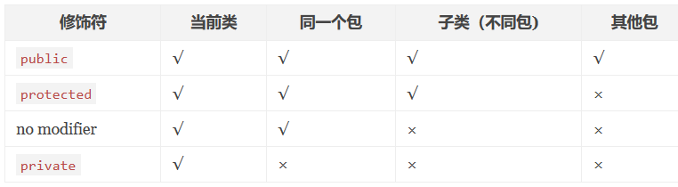 java基础（六）：面向对象