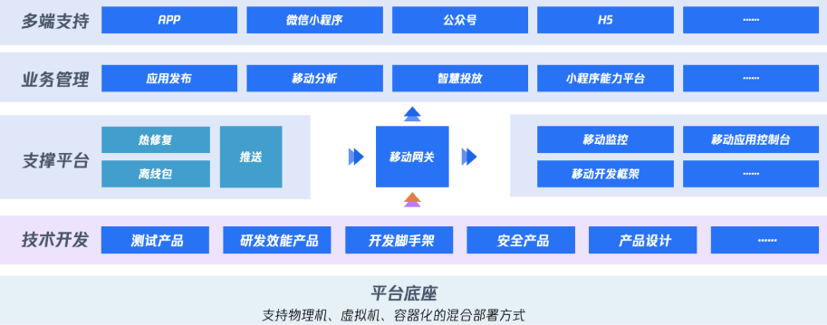 关于移动开发平台，你想知道的这些事