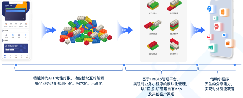 关于移动开发平台，你想知道的这些事