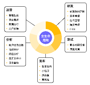 关于移动开发平台，你想知道的这些事