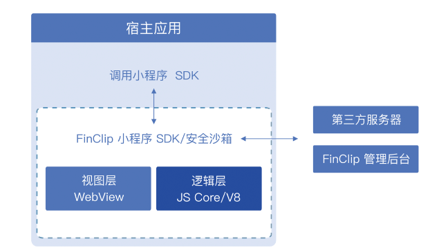 盘点| 有哪些比较新的好用的React Native 开发工具？