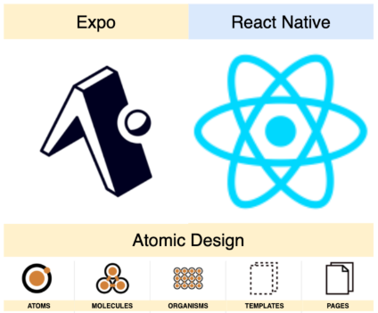 盘点| 有哪些比较新的好用的React Native 开发工具？