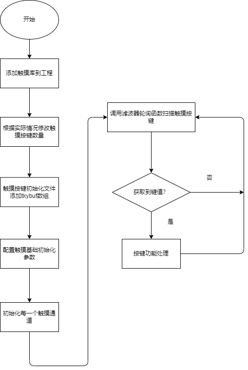 触摸按键添加库流程