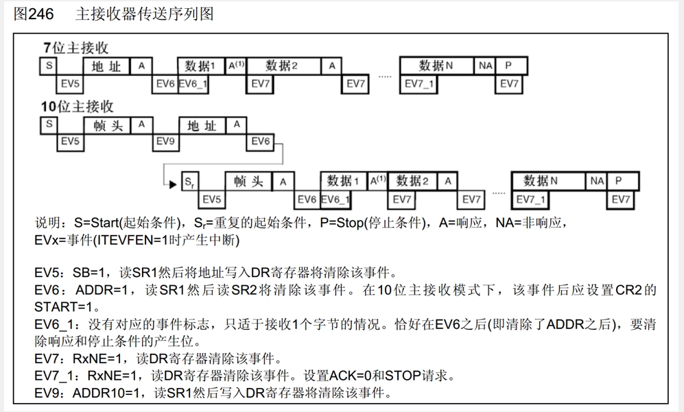 11 IIC通讯协议