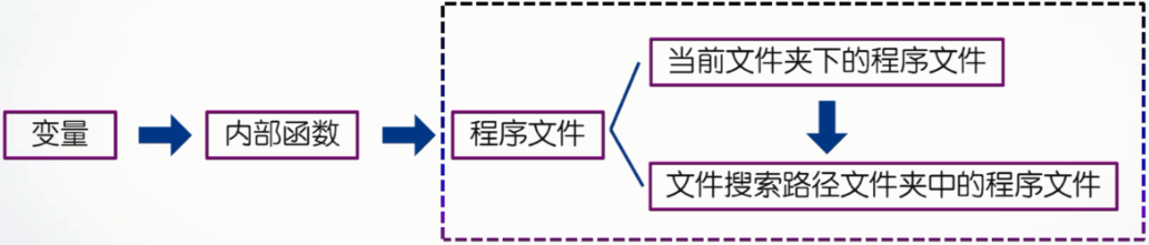 Matlab搜索路径