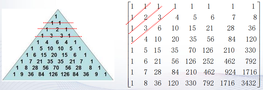 帕斯卡矩阵