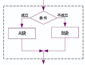 选择结构