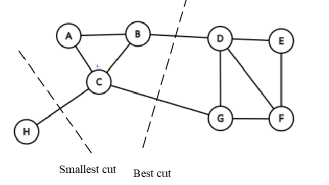 谱聚类（spectral clustering）原理总结