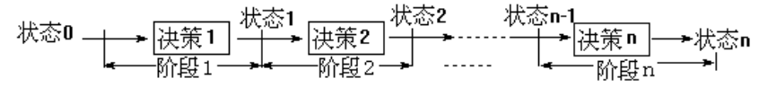 动态规划